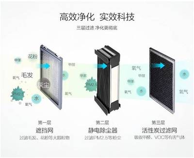 超震撼！揚州這家樓盤太硬核，前所未有的凈化科技系統剛剛曝光